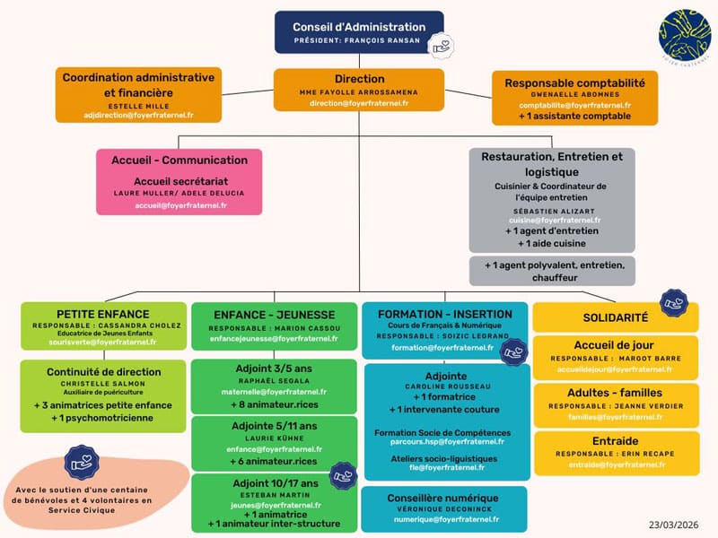 Organigramme du Foyer Fraternel au 23/03/2026